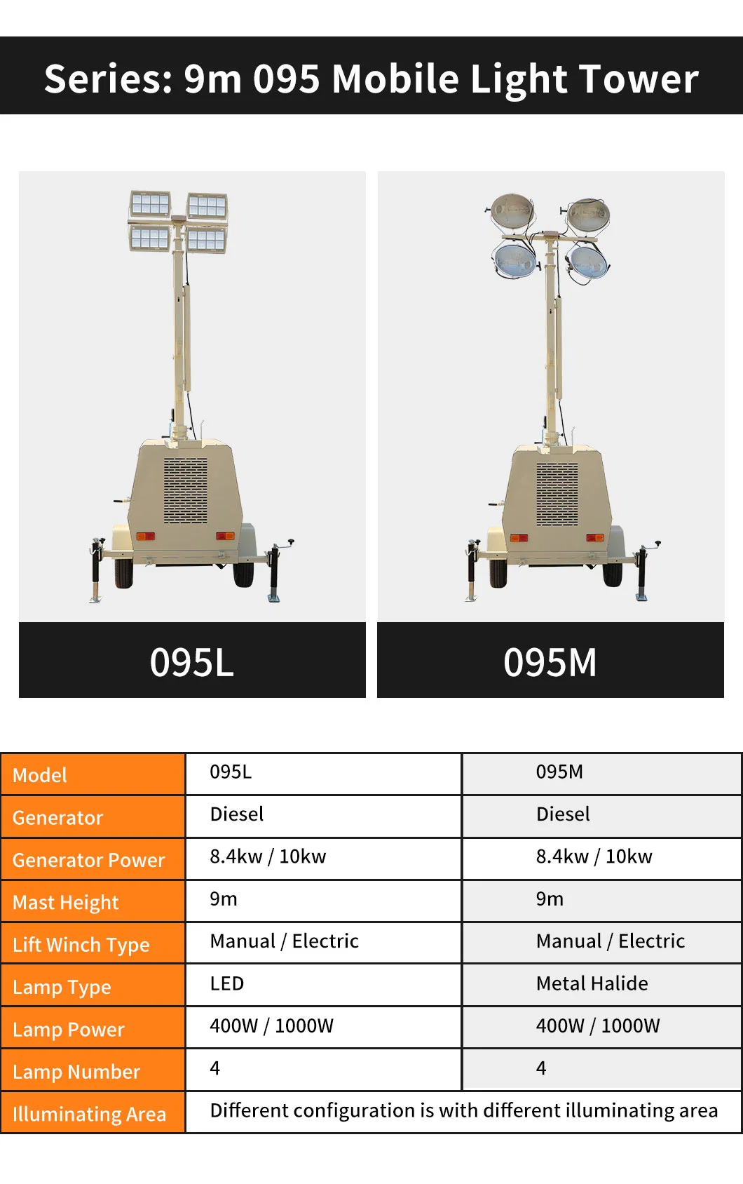 Portable Lighting Tower High Power Mobile Light Tower LED